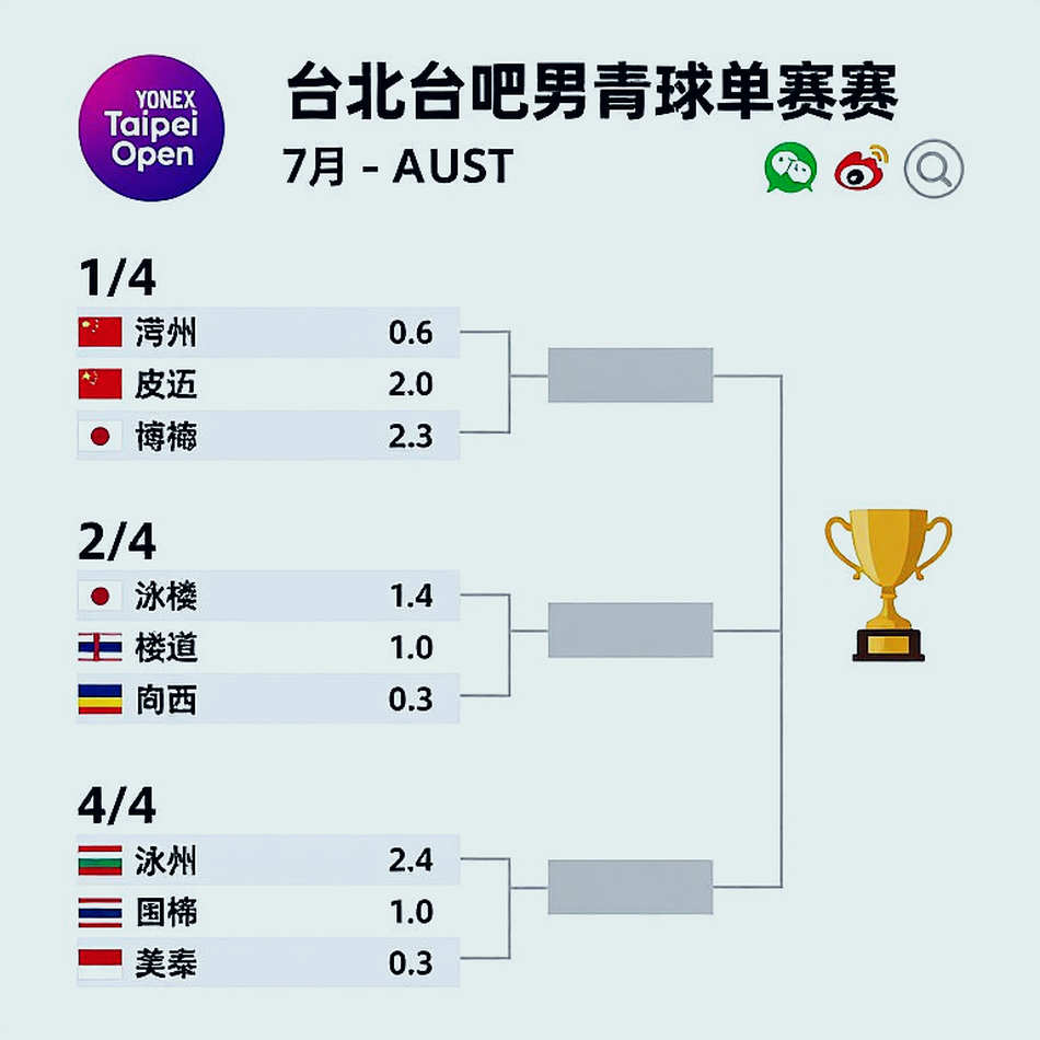 Indonesia reach the 2026 Asian Games men's team final: two doubles pairs carry the tie, the opening singles leaves a question Indonesia reach the 2026 Asian Games men's team final: two doubles pairs carry the tie, the opening singles leaves a question